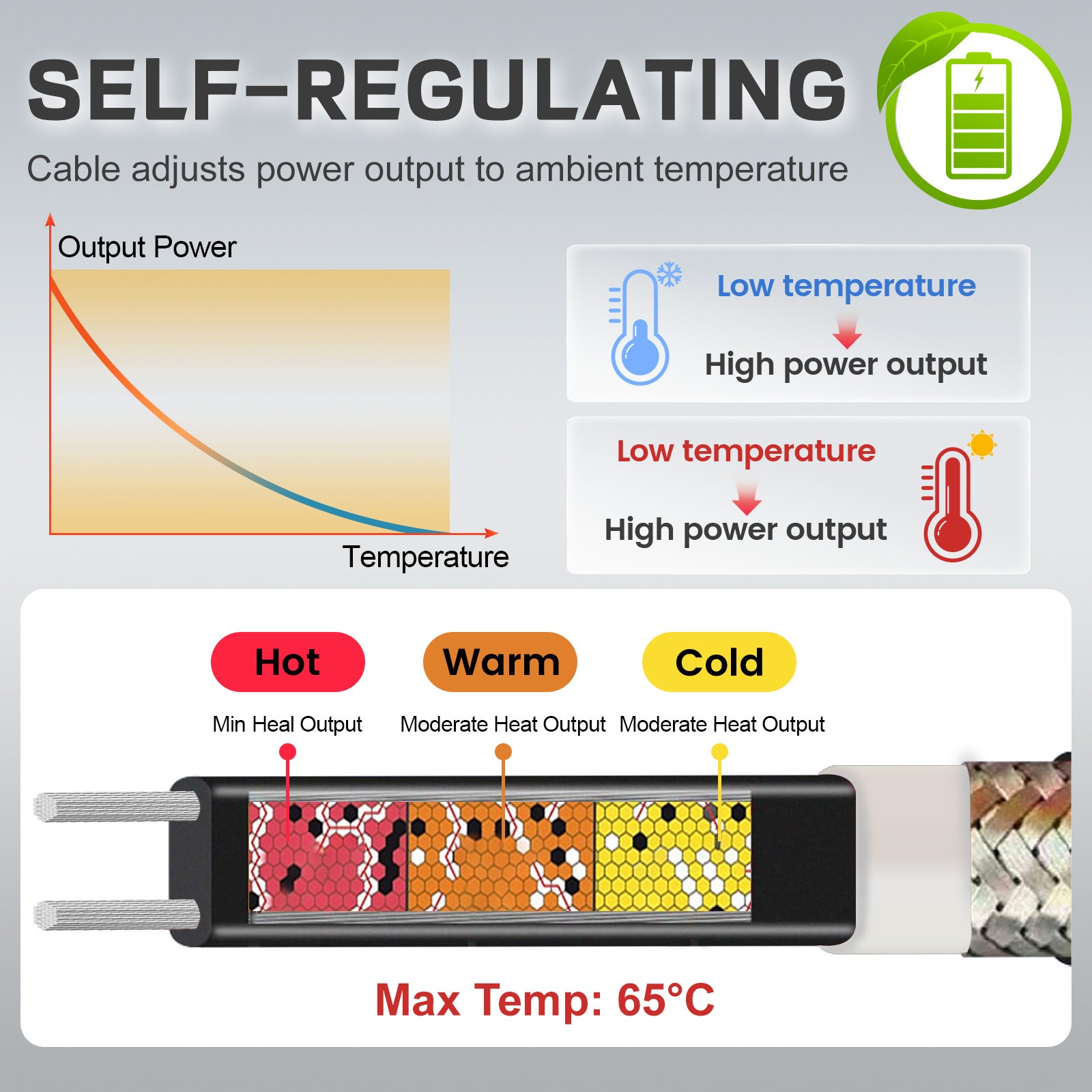 12V Self-Regulating Heating Cable, for RV Freeze Protection 5W/ft, with Waterproof End Seal Kit & Aluminum Foil Tape