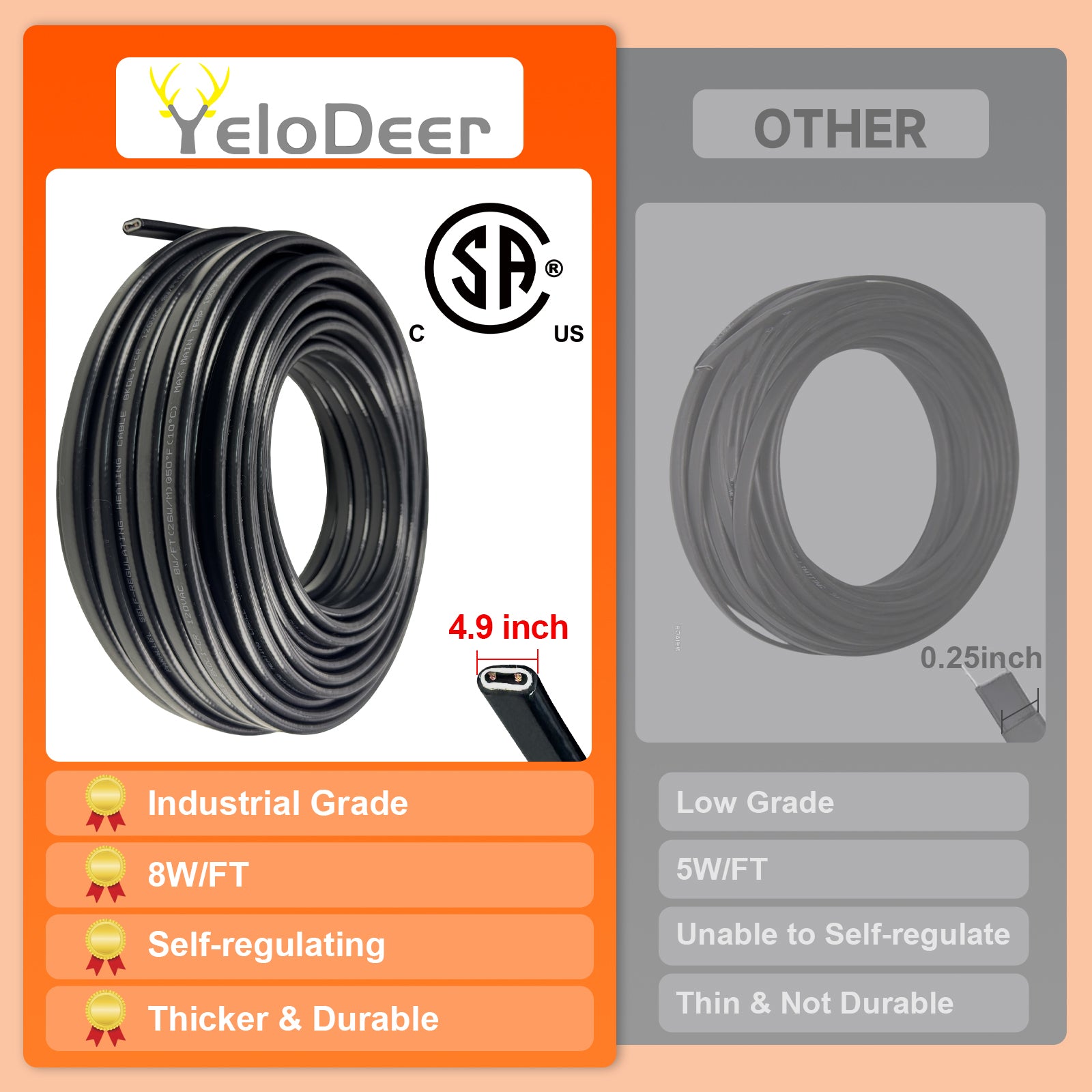 YeloDeer Cut to Length Roof Deicing Cable, Gutter & Pipe Heater Cable, CSA Certified Self Regulating Heat Tape, 8W/ft