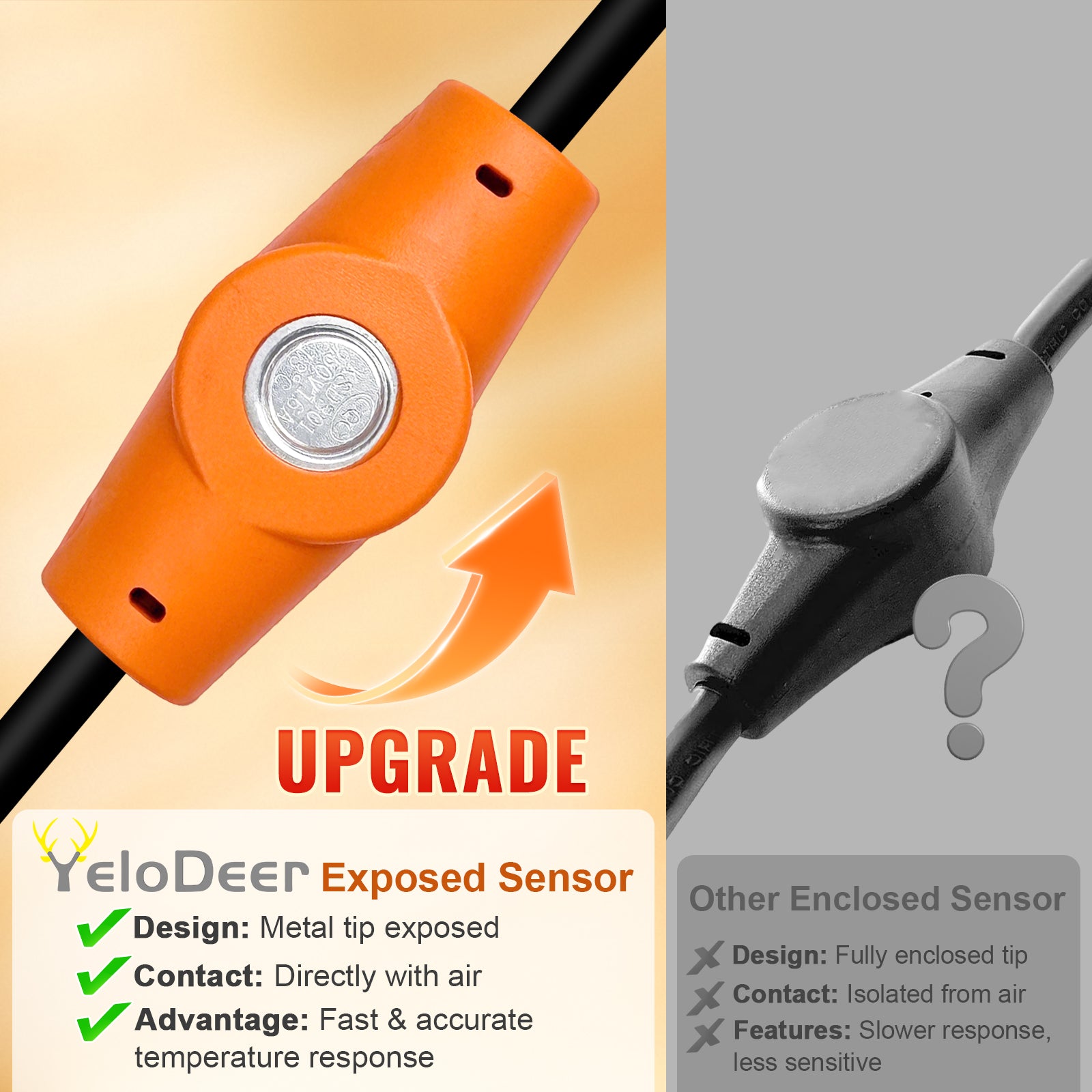 YeloDeer Temperature Controlled Extension Cord, Temperature Controlled Outlet, Auto On/Off, Slim Waterproof Design, 20''