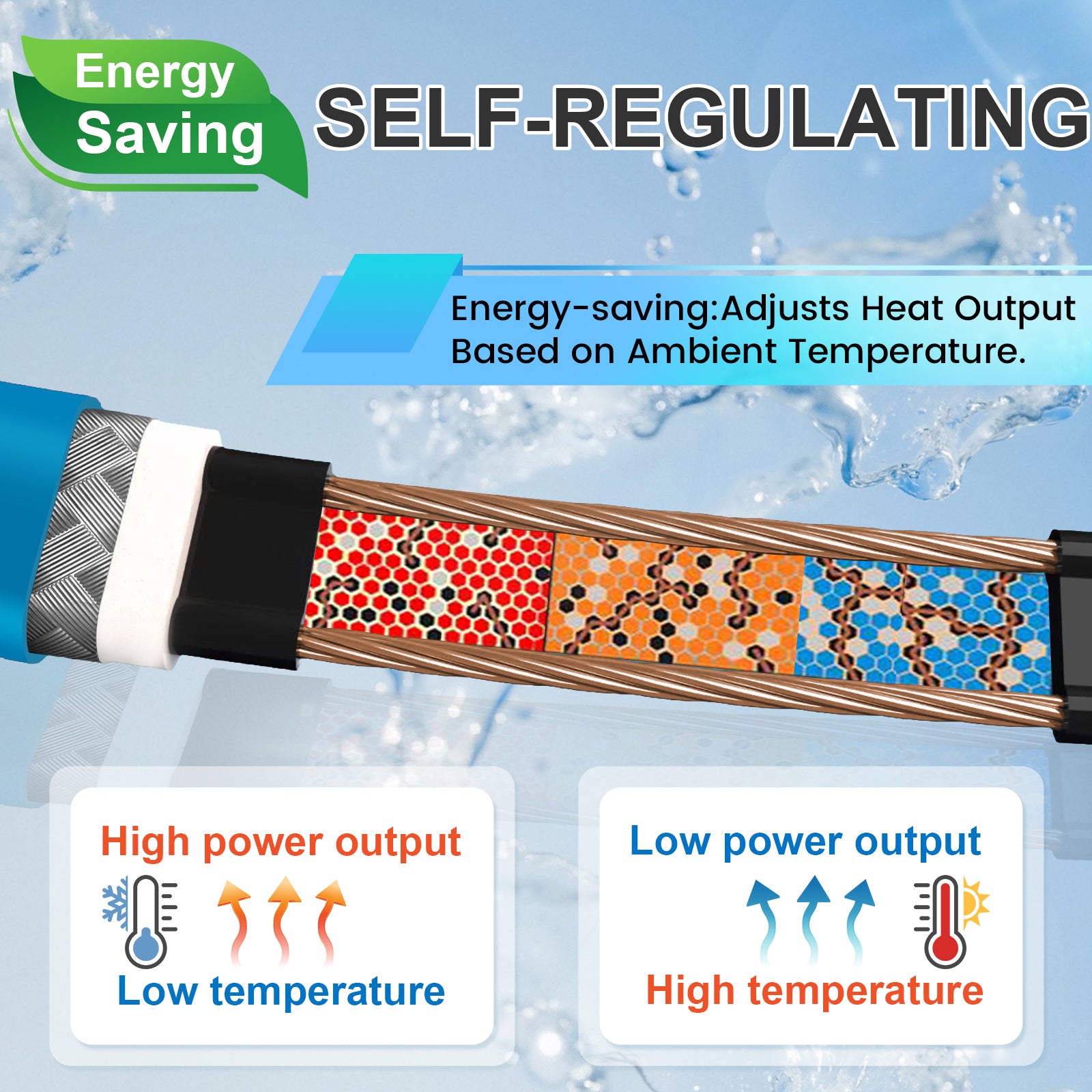 YeloDeer Cut to length Self-Regulating Heat Tape, Water Pipe Freeze Protection Kit, with 120V Plug, Wire Splitter & End Cap, for Metal/Plastic Pipes