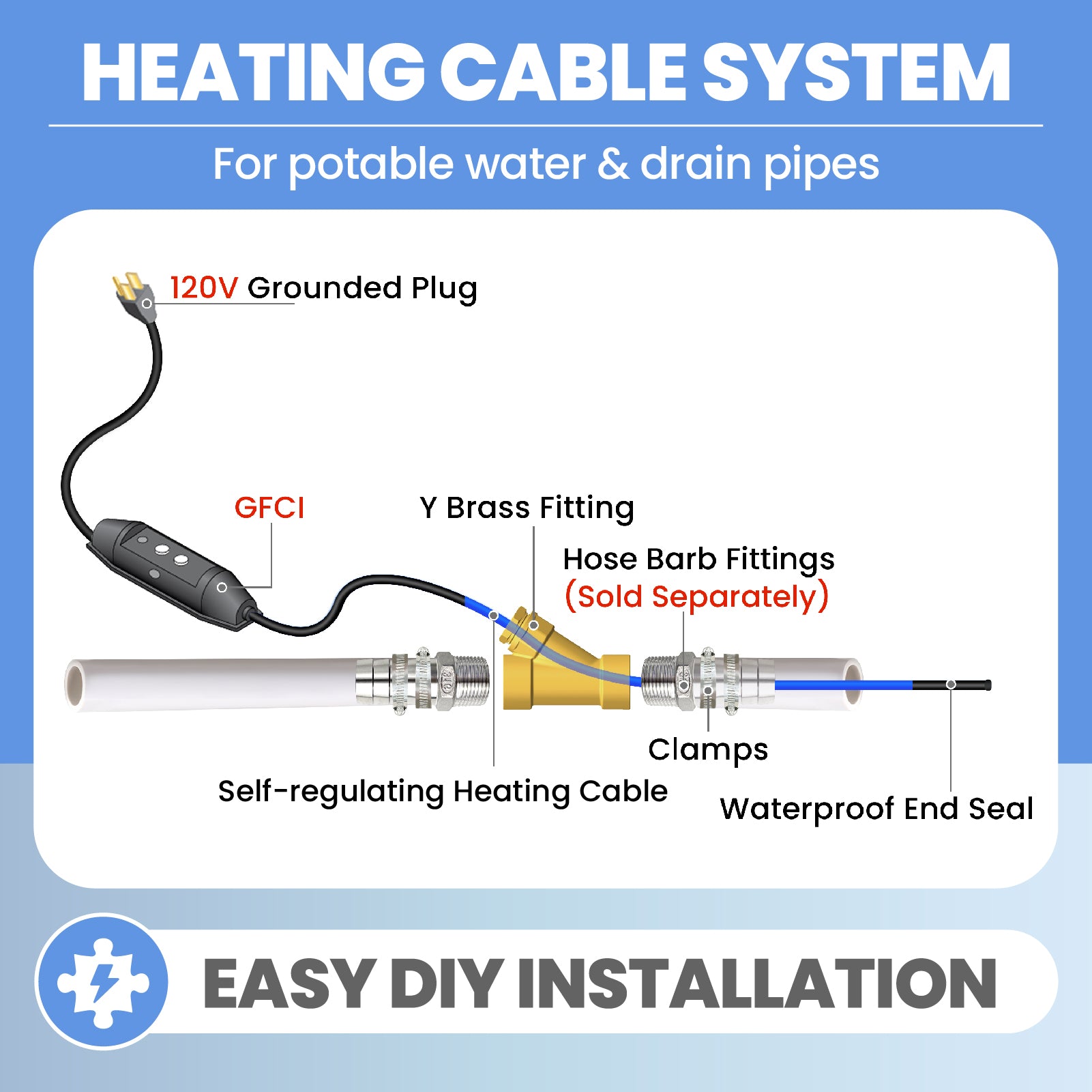 YeloDeer In Line Pipe Heating Cable with Y-Fitting, Self-Regulating Heat Cable for Drinking Water, with GFCI, 3W/Ft 120V