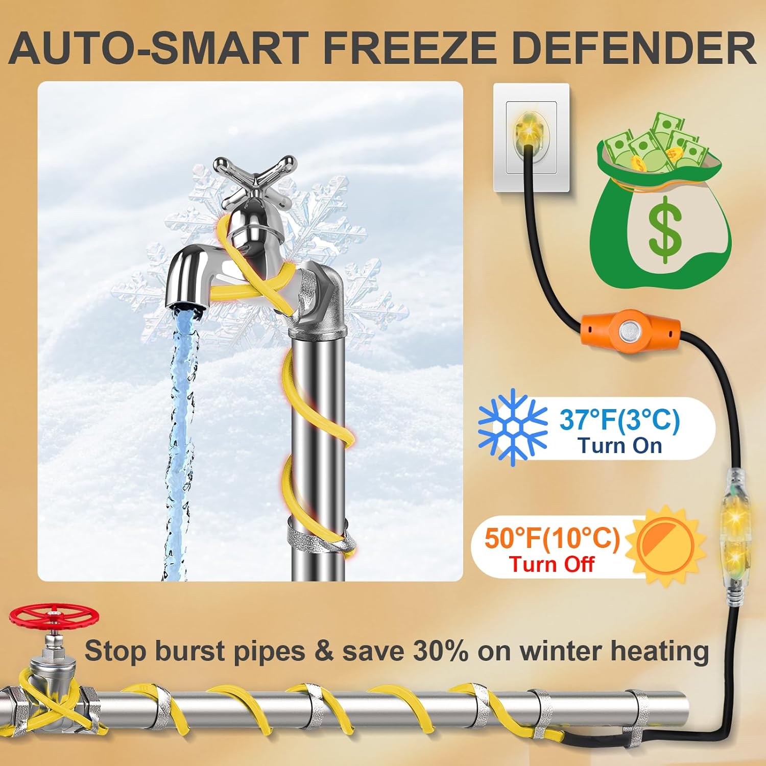 YeloDeer Temperature Controlled Extension Cord, Temperature Controlled Outlet, Auto On/Off, Slim Waterproof Design, 20''