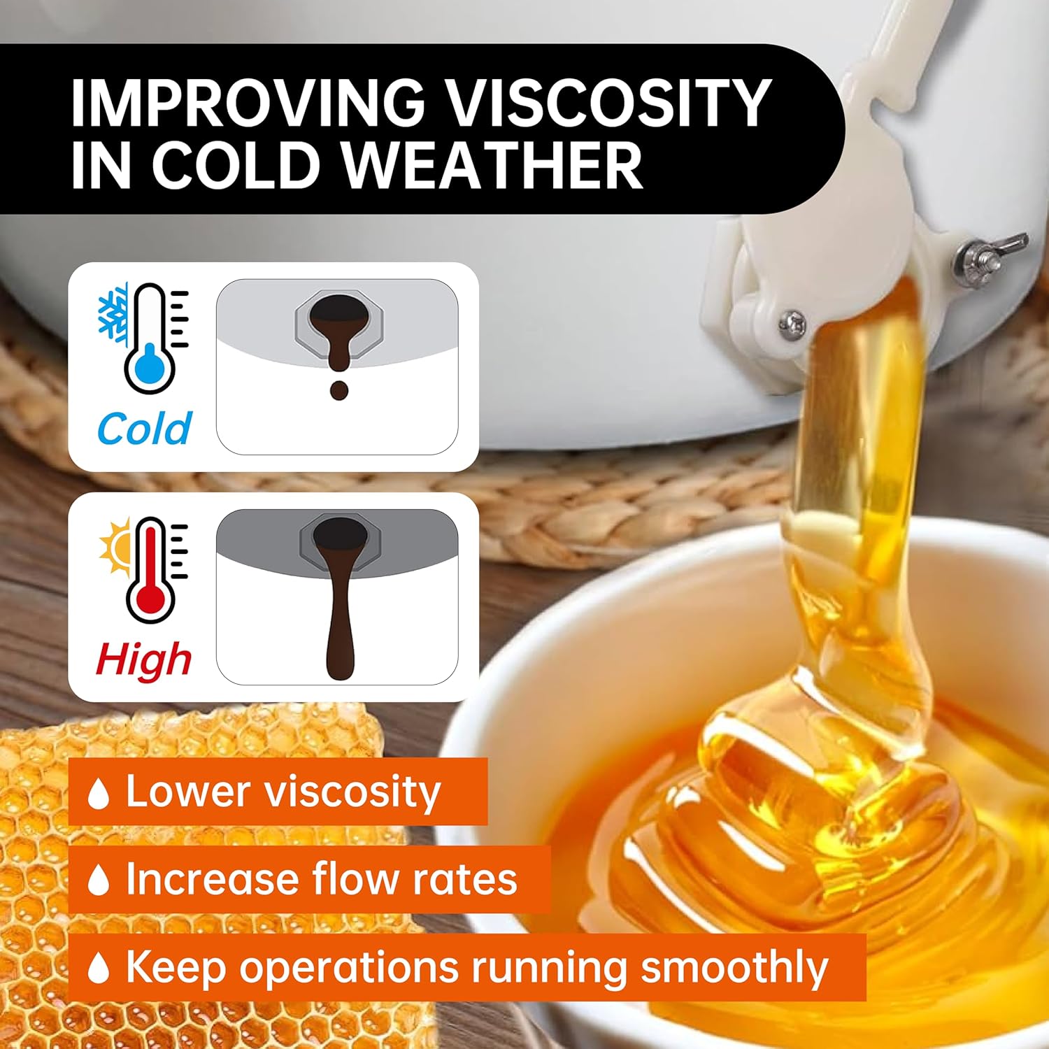 YeloDeer Bee Blanket Honey Heater, Digital Display with Timer, Adjustable Temperature Control, Fits 5 Gallon Bucket