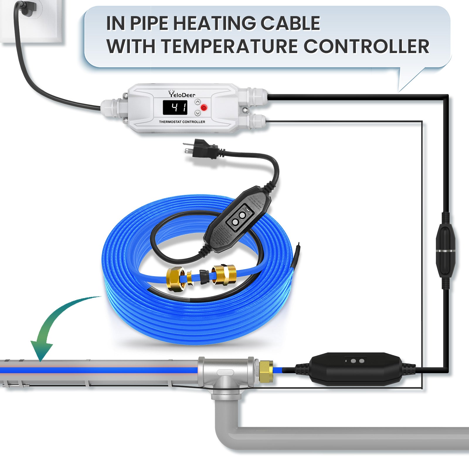 YeloDeer CSA Certified In Pipe Heating Cable for Drinking Water, Food-Grade Safe Internal Heat Tape, Self-Regulating with GFCI, 3W/Ft 120V