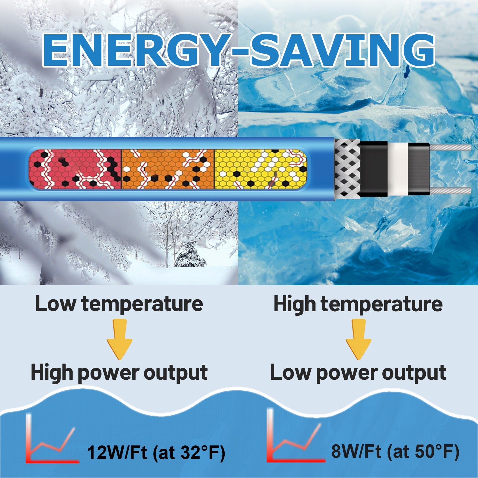 YeloDeer Gutter Heat Cable - Self-Regulating Roof De-Icing - View #5