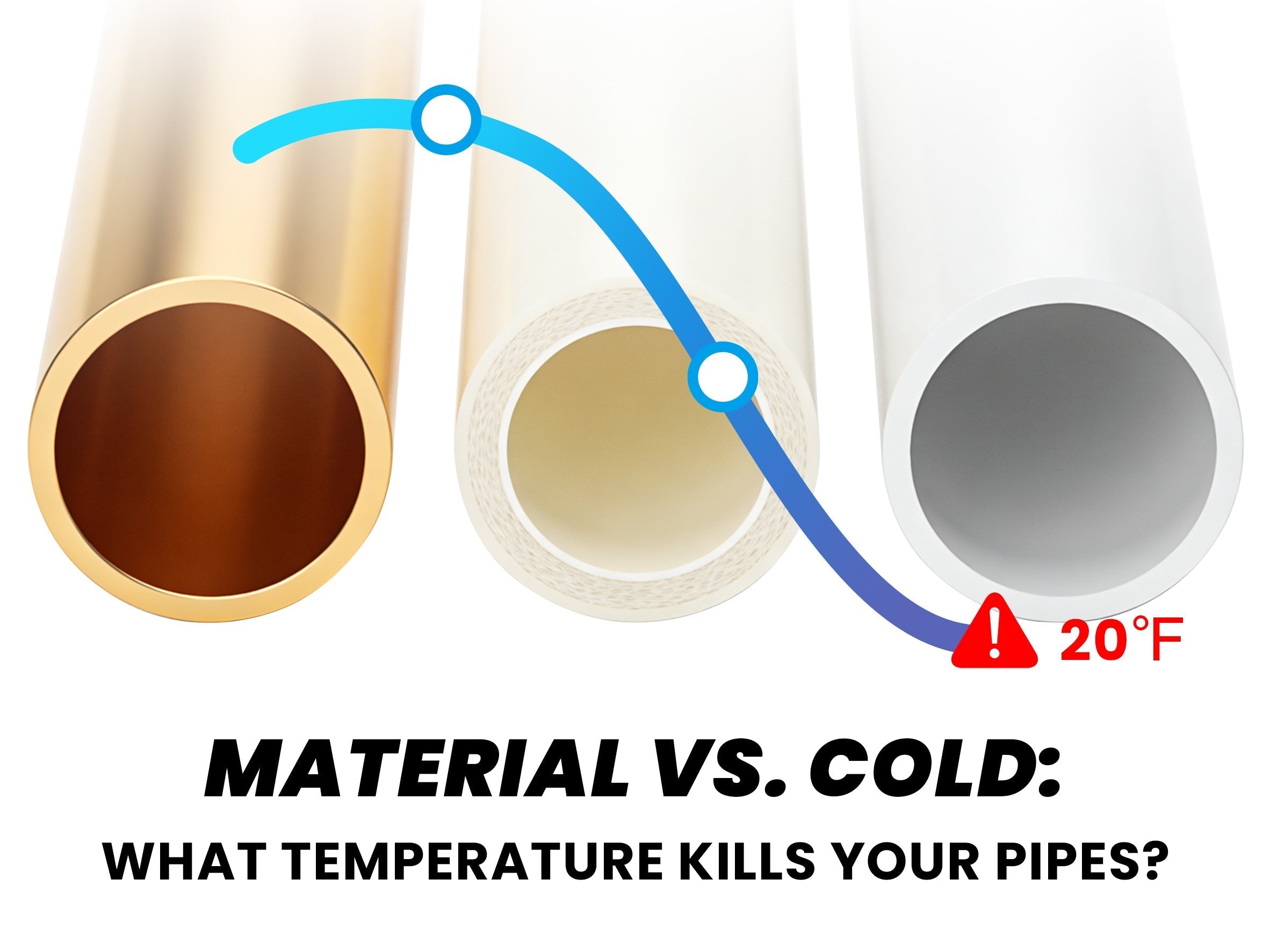 What Temperature Kills Pipes? The Science of Material Failure in Cold Climates