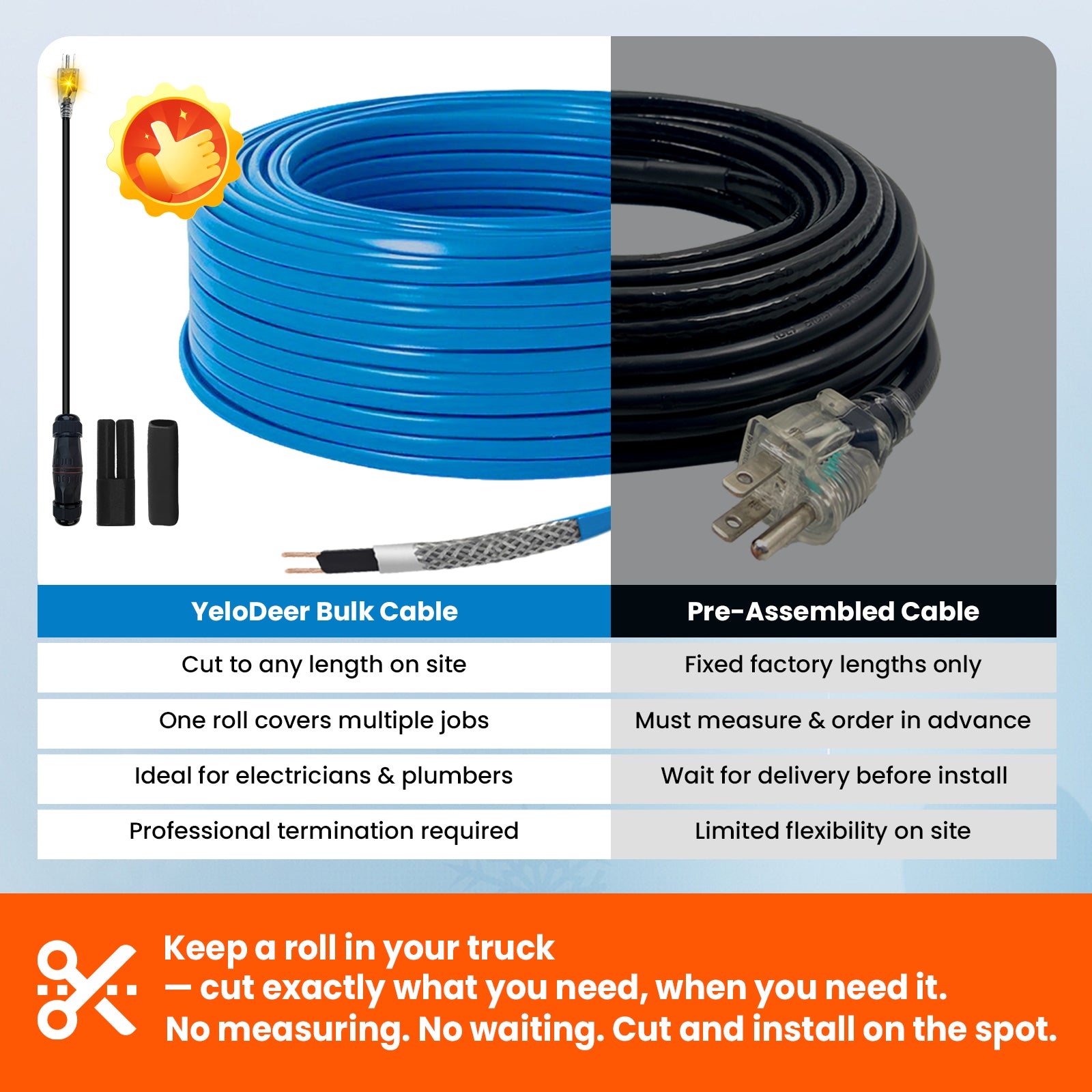 Bulk 5W/ft Self-Regulating Pipe Heat Tape Roll - Cut-to-Length | YeloDeer