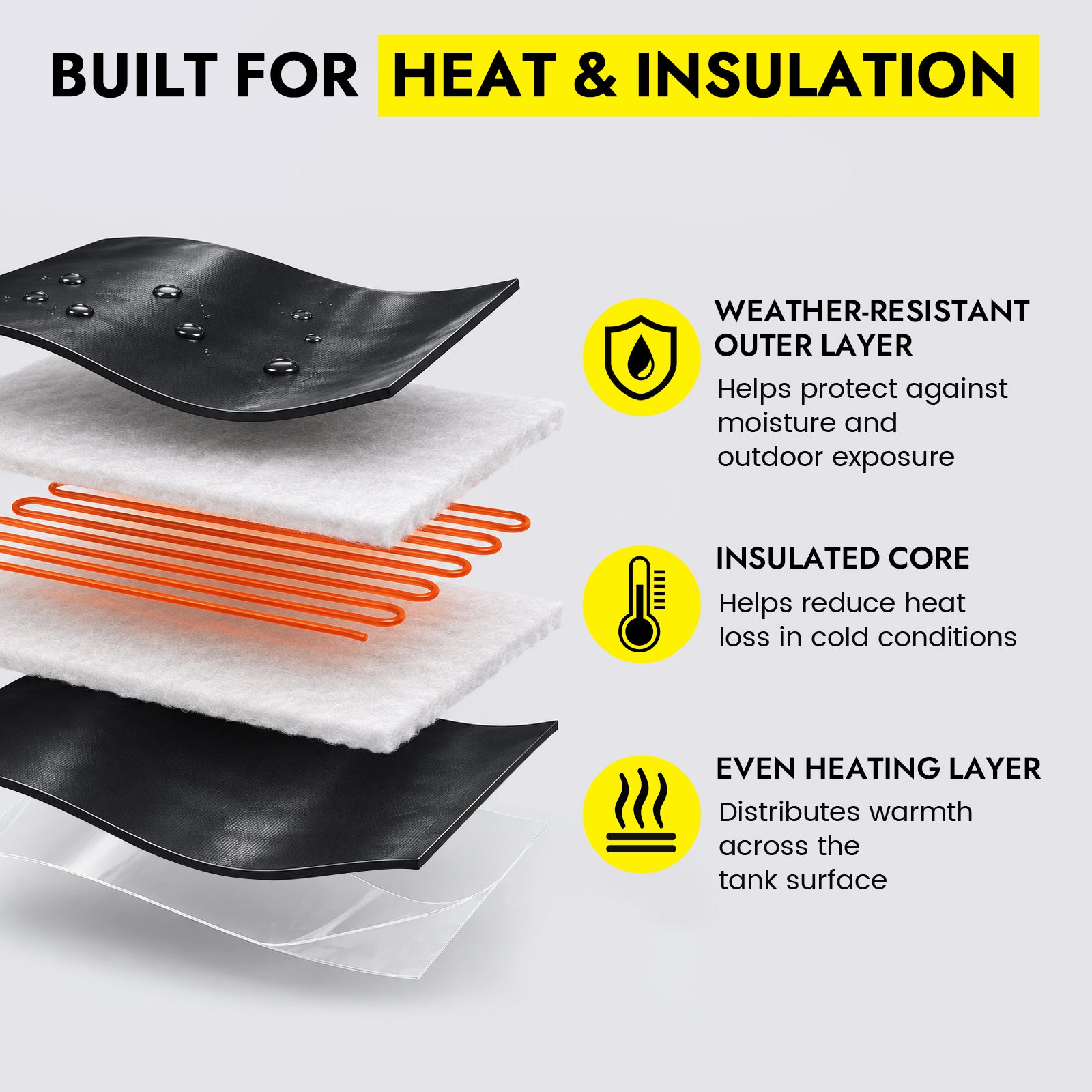 120V Plug-In RV Tank Heater Pad for Fresh, Gray & Black Tanks