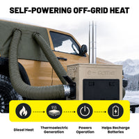 Self-Powering Mobile Diesel Air Heater for Off-Grid Use (MH-04D)