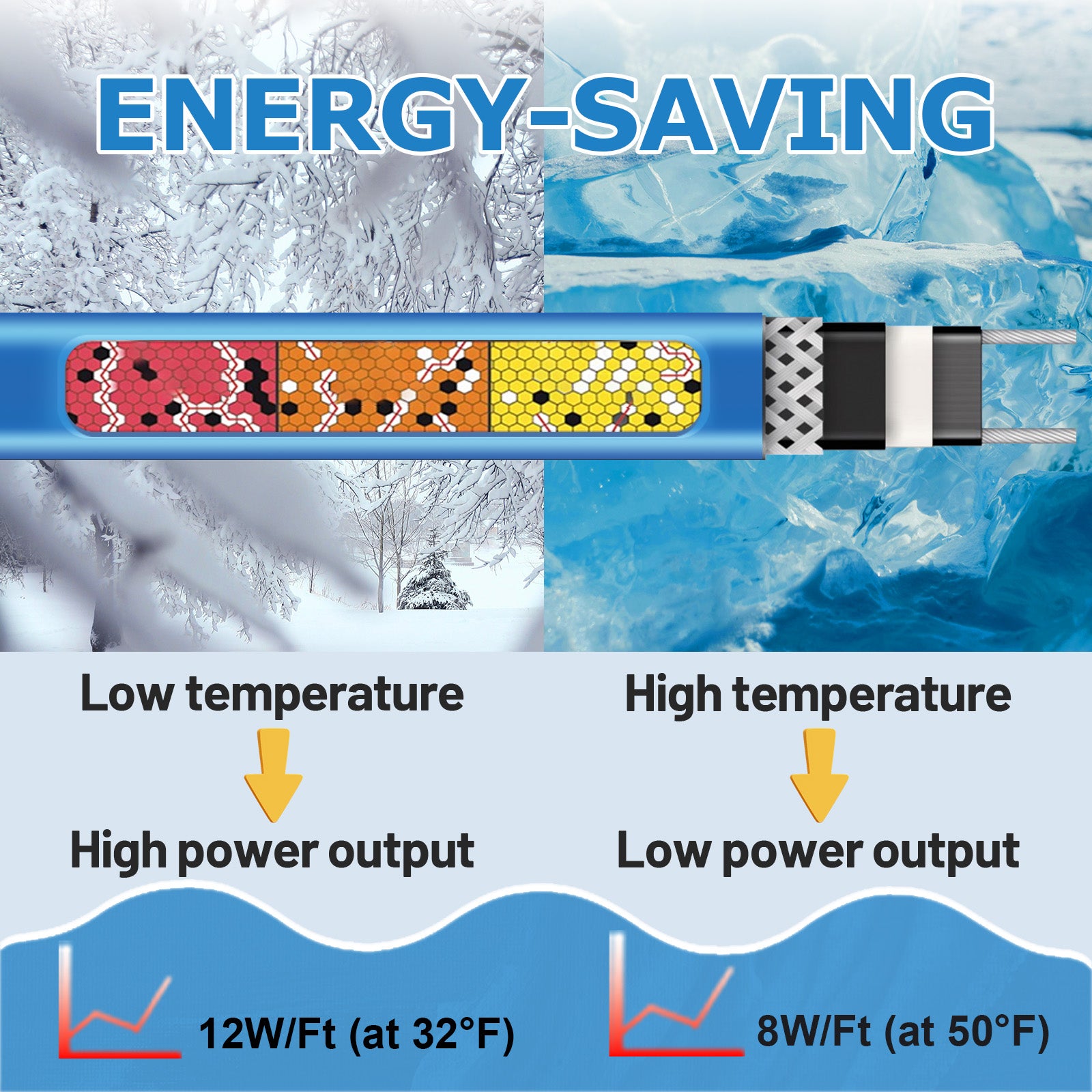 YeloDeer On Pipe Heating Cable, Self-regulating for Metal and Plastic Water Pipe, with Thermostat, 5W/Ft