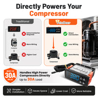 12V DC Refrigeration Temperature Controller with Auto Defrost & Compressor Delay | YeloDeer
