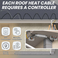 Smart Roof & Gutter De-Icing Controller
