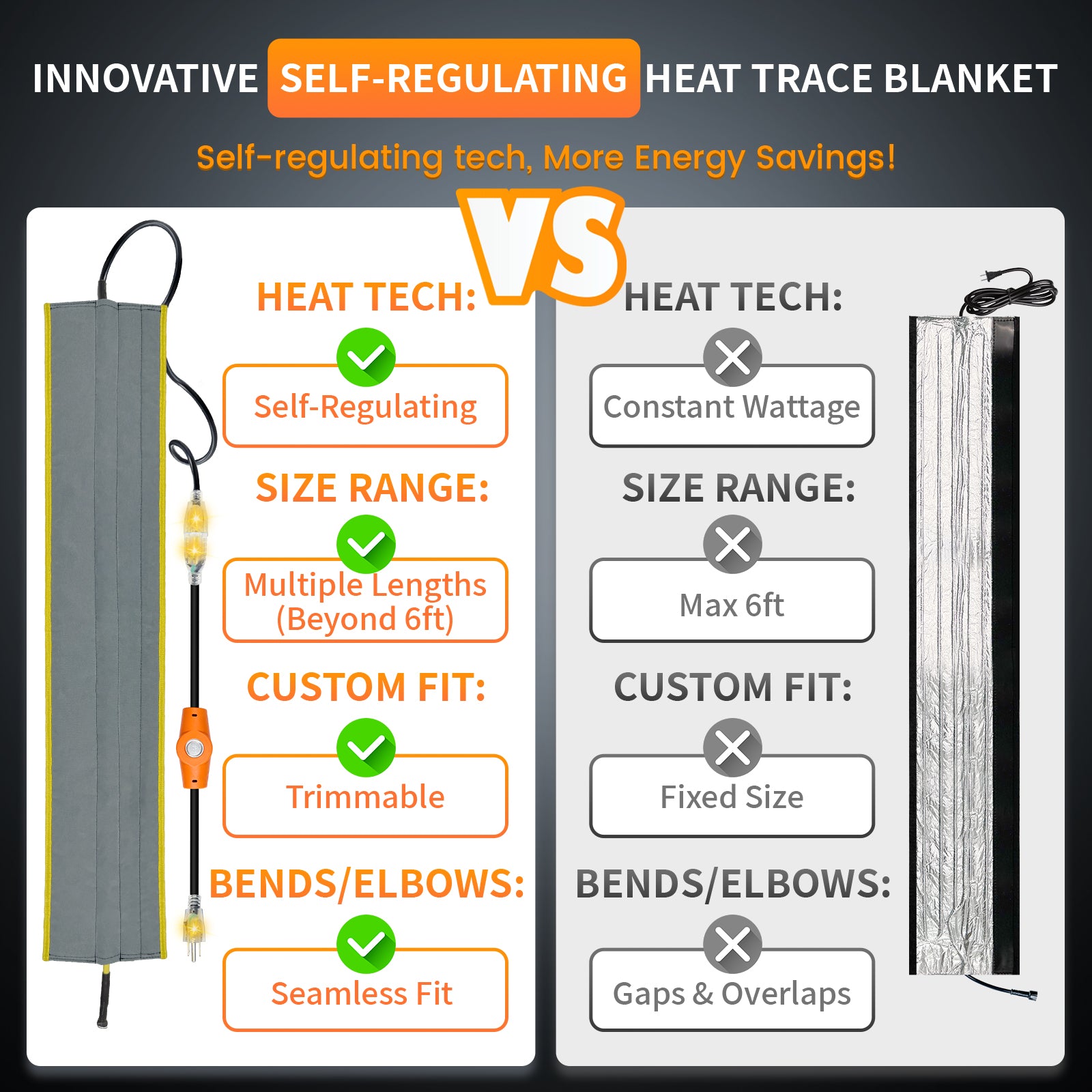 6W/ft Trimmable Self-Regulating Pipe Heating Blanket Kit | YeloDeer