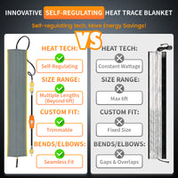 6W/ft Trimmable Self-Regulating Pipe Heating Blanket Kit | YeloDeer