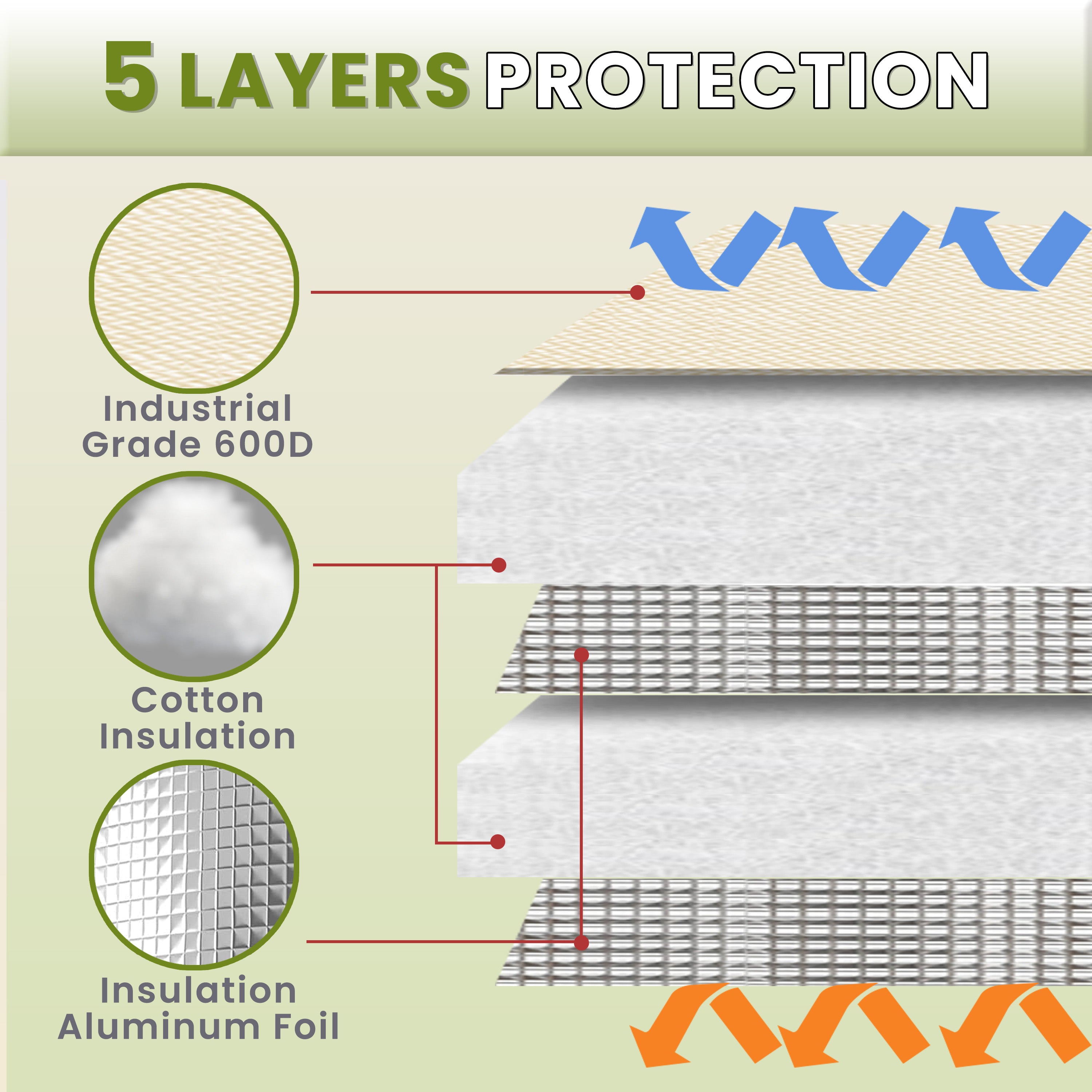 YeloDeer Backflow Preventer Insulation Cover, 5 Layers of Hose Bib Cover Freeze Protection, 12"W x 13"H