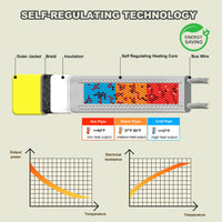 YeloDeer Heat Trace for Pipe Freeze Protection, Self-regulating for Metal and Plastic Water Pipe, 6W/Ft