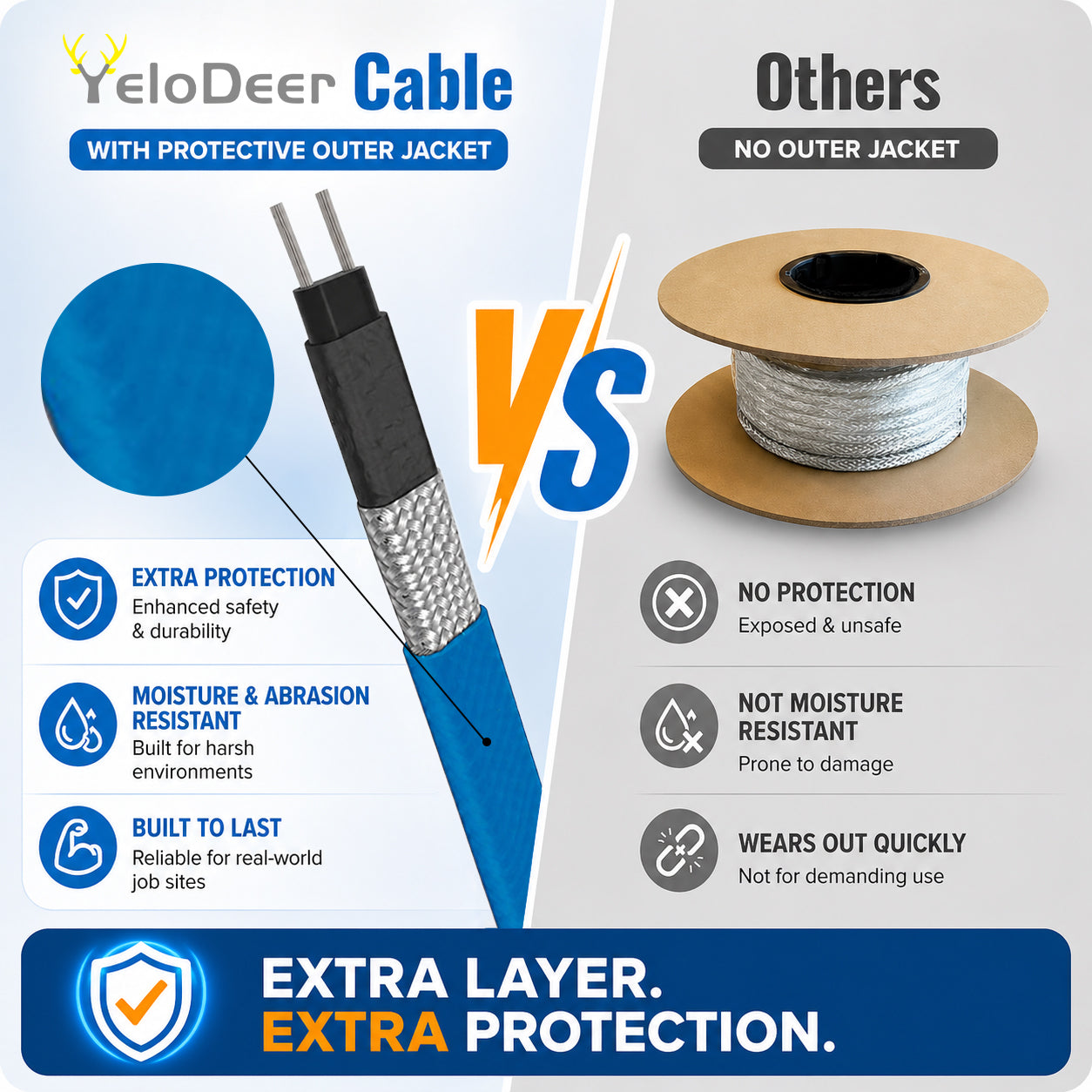 Bulk 5W/ft Self-Regulating Pipe Heat Tape Roll - Cut-to-Length | YeloDeer