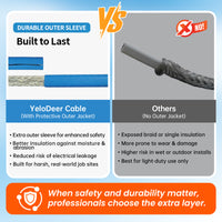 Bulk 5W/ft Self-Regulating Pipe Heat Tape Roll - Cut-to-Length | YeloDeer