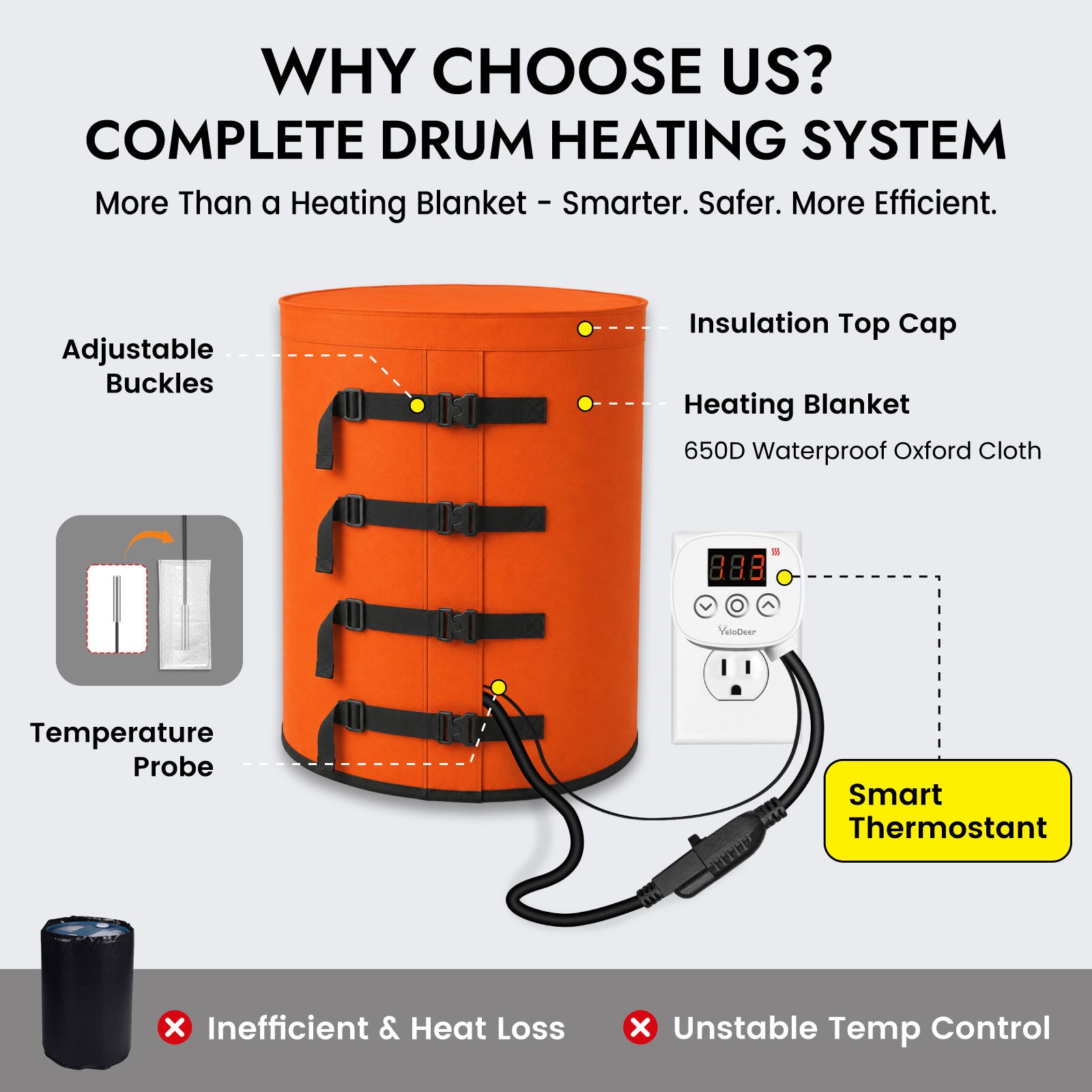 55 Gal Drum Heater Blanket with Thermostat Controller