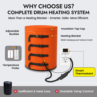 55 Gal Drum Heater Blanket with Thermostat Controller