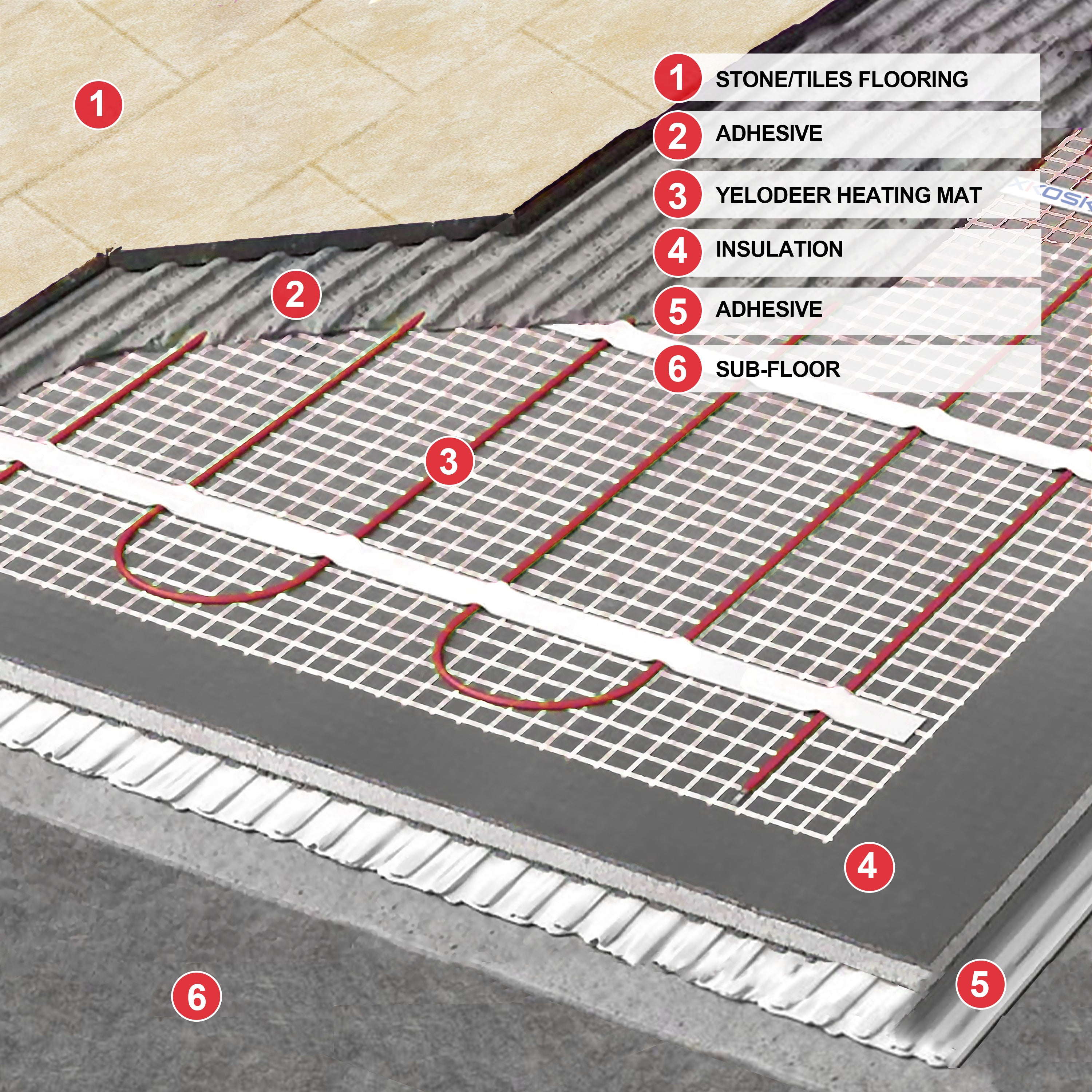 YeloDeer 230V Underfloor Heating Kit, 200W/m², with 2m Conduit, Ideal for Tile, Ceramic, Stone Floors