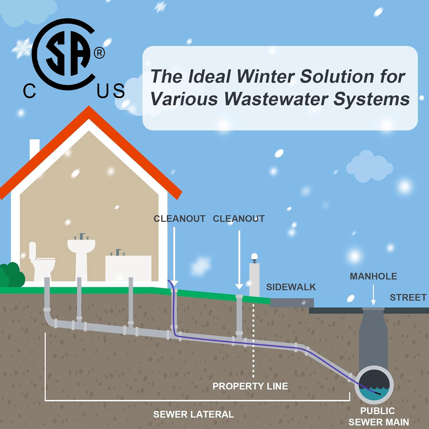 YeloDeer Heavy-Duty In Pipe Heating Cable for Sewer Systems, CSA Certified Self-Regulating with GFCI, Wastewater Pipe Heater, 5W/Ft 120V
