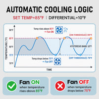 Digital Cooling Thermostat Outlet with 10H Timer (Plug-In Fan Controller) | YeloDeer