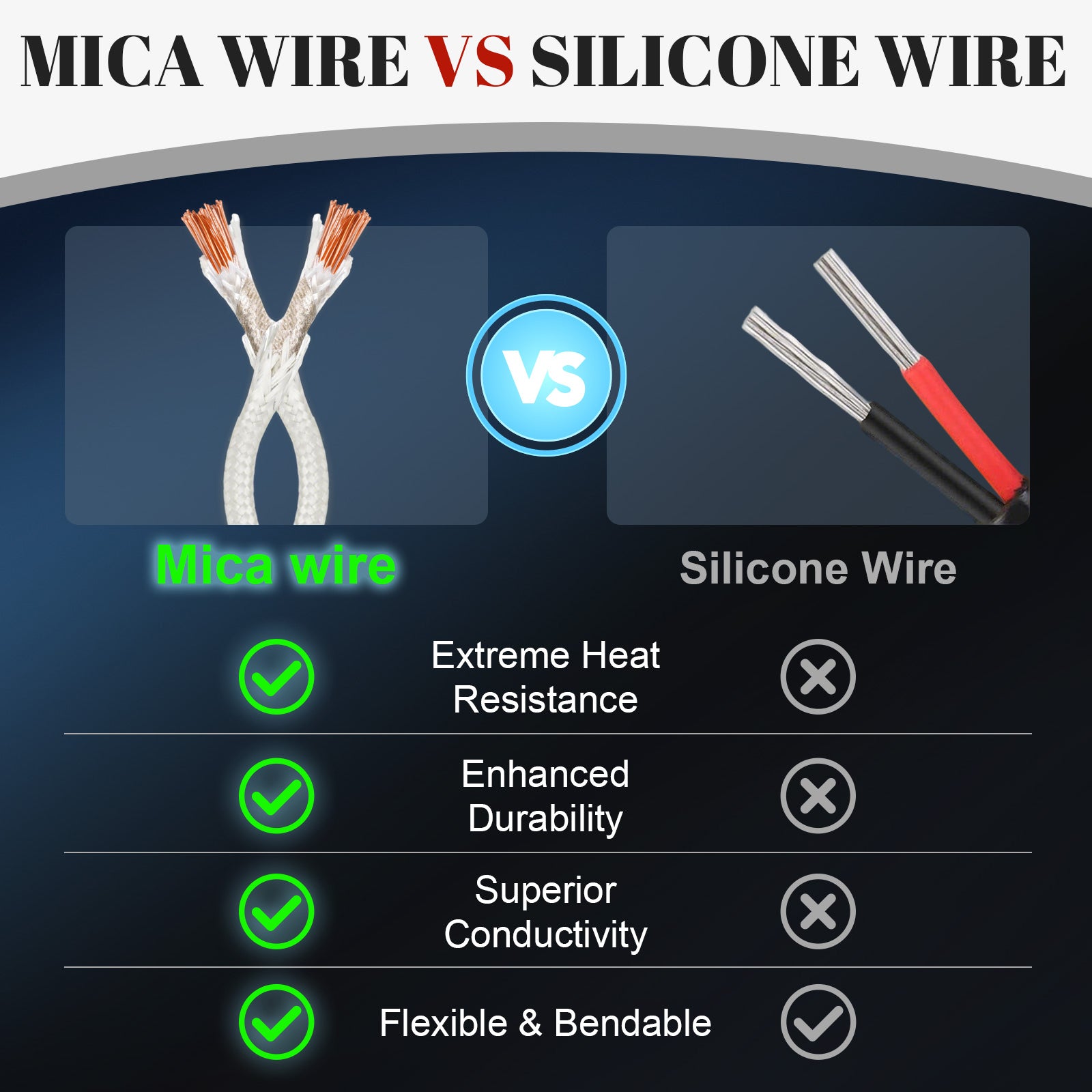 YeloDeer Mica High Temperature Wire, Glass Fiber Heat Resistant Cable, Flexible Electrical Insulation, 10FT/16.4FT, 10-18AWG