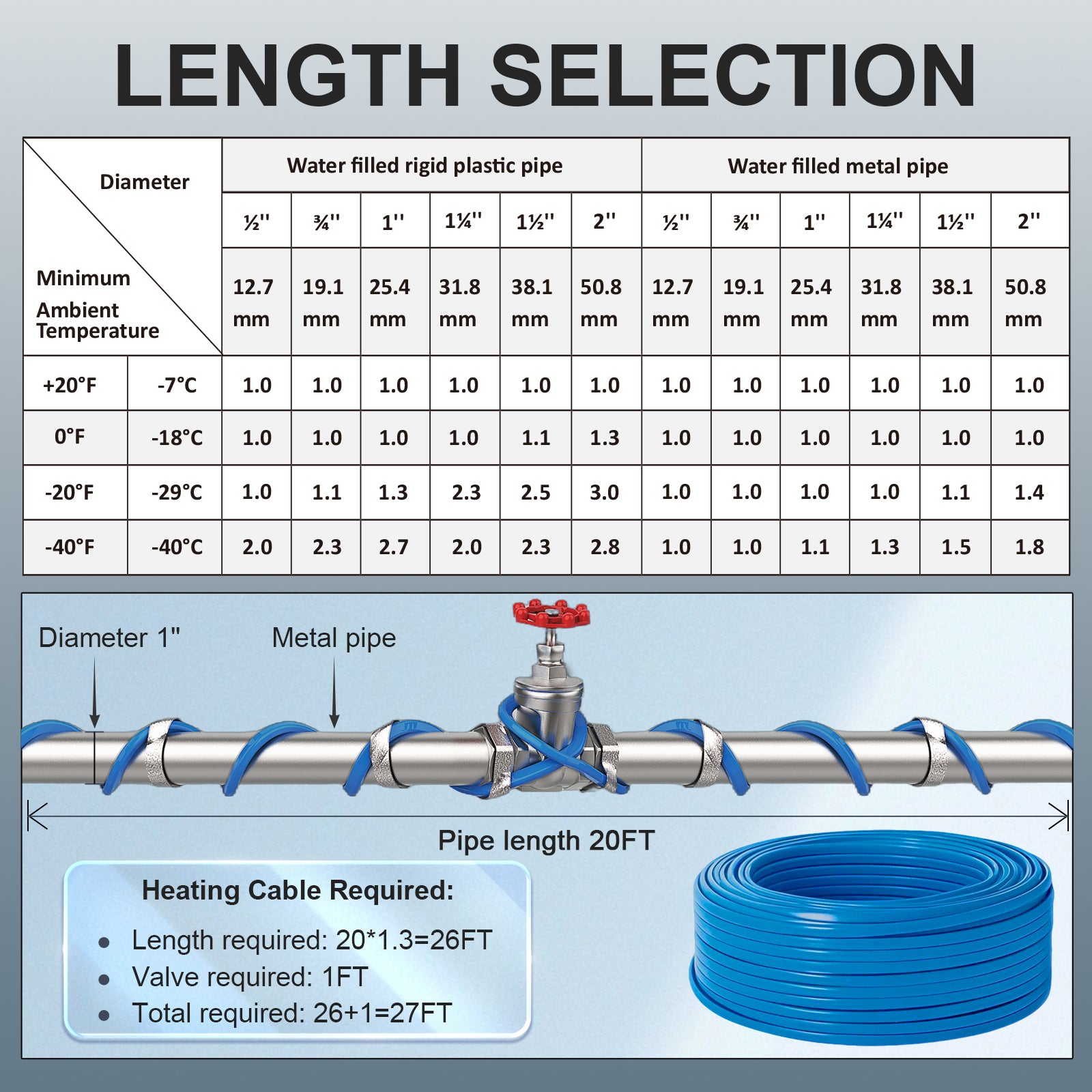 YeloDeer Cut to length Self-Regulating Heat Tape, Water Pipe Freeze Protection Kit, with 120V Plug, Wire Splitter & End Cap, for Metal/Plastic Pipes