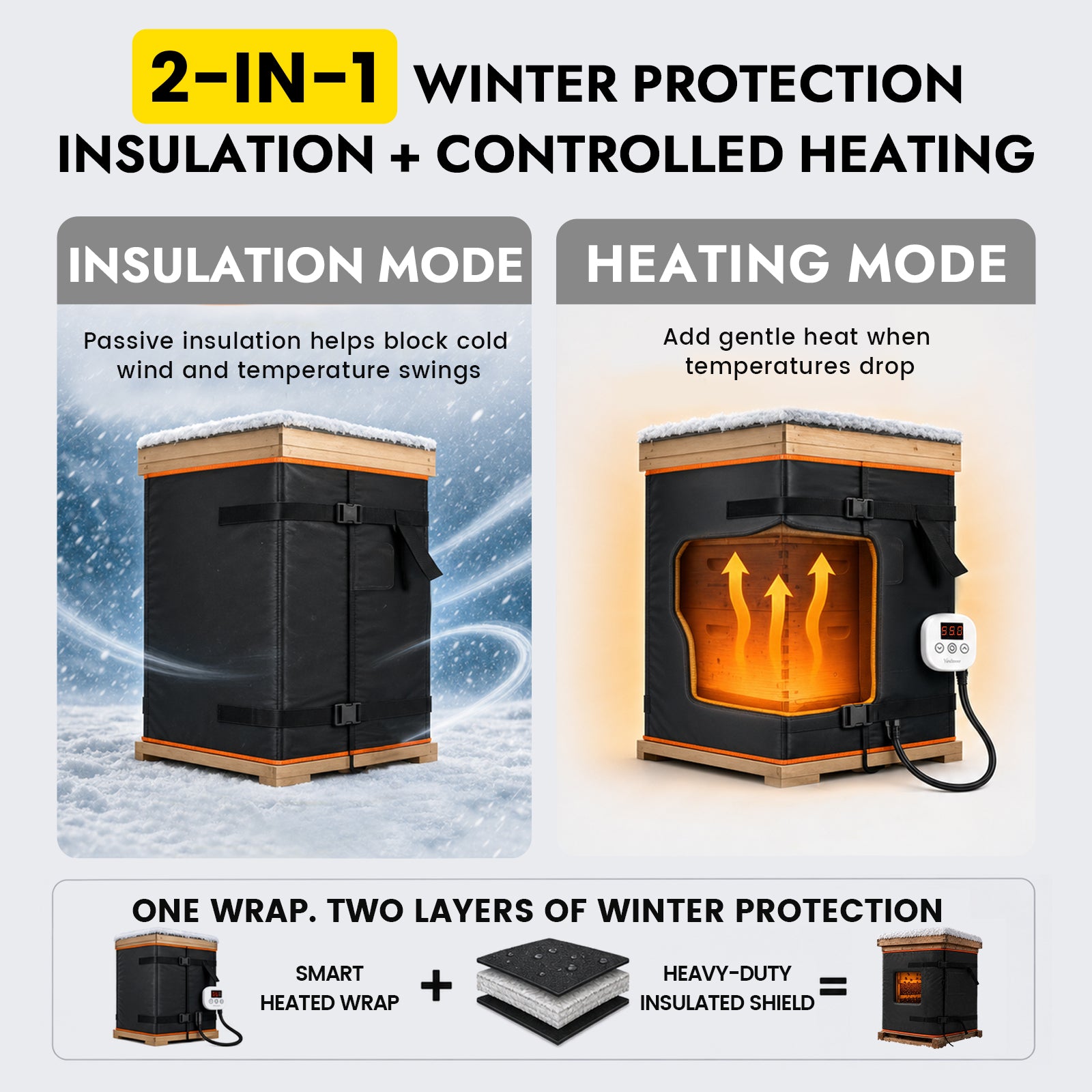 Beehive Heating Blanket with Thermostat for 8 & 10-Frame Hives