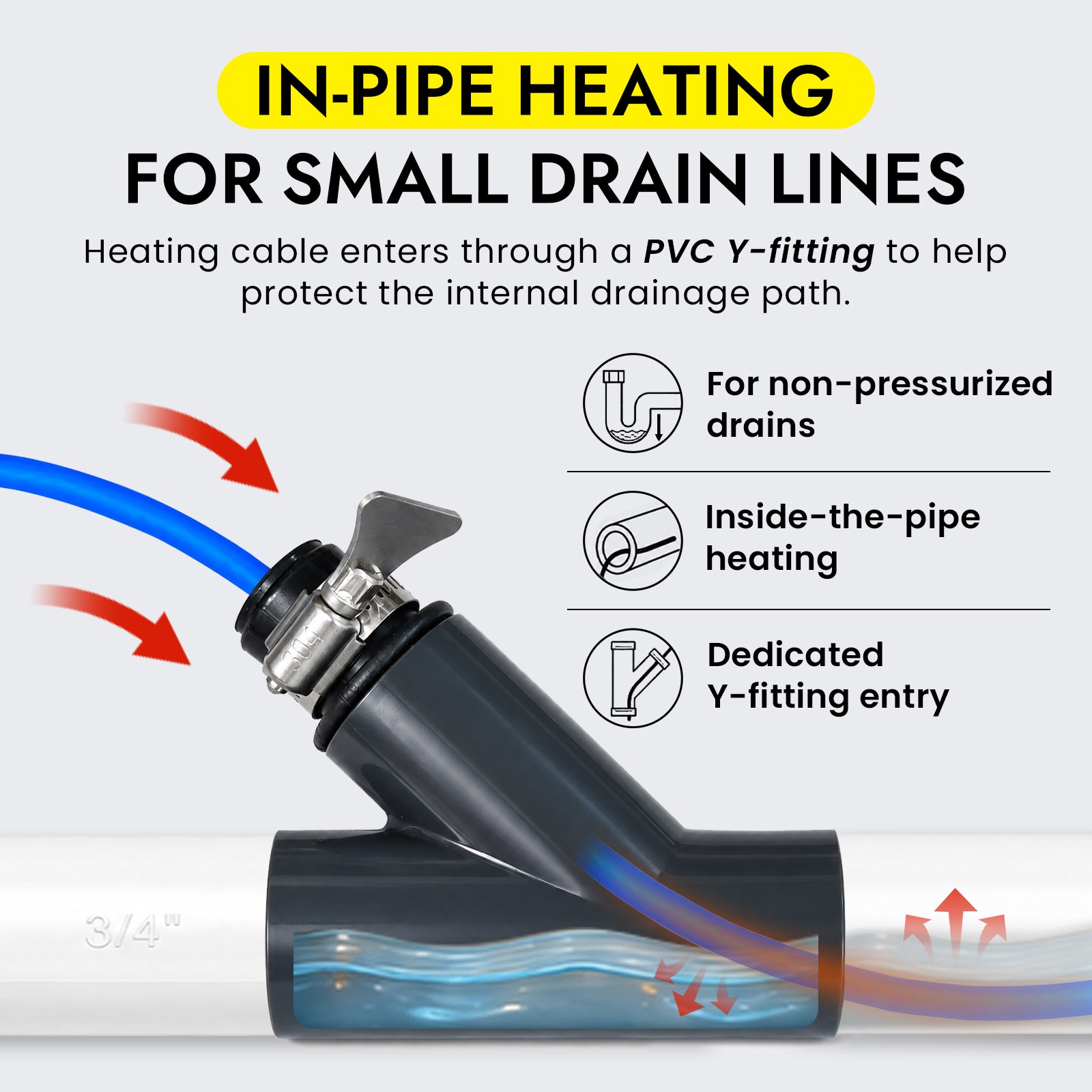 In-Drain Heating Cable Kit for 1/2 & 3/4 in Non-Pressurized Condensate Lines (DGK)