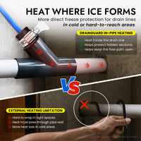 In-Drain Heating Cable Kit for 1/2 & 3/4 in Non-Pressurized Condensate Lines (DGK)