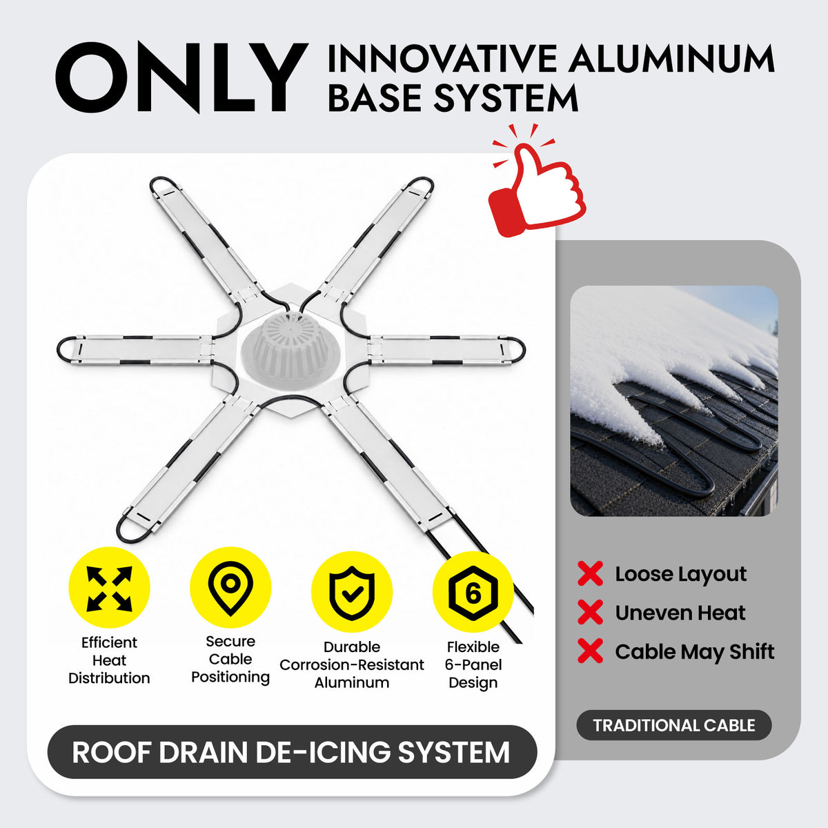 Roof Drain De-Icing System for Flat & Low-Slope Roofs (FRDDS)