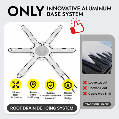 Roof Drain De-Icing System for Flat & Low-Slope Roofs (FRDDS)