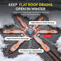 Roof Drain De-Icing System for Flat & Low-Slope Roofs (FRDDS)