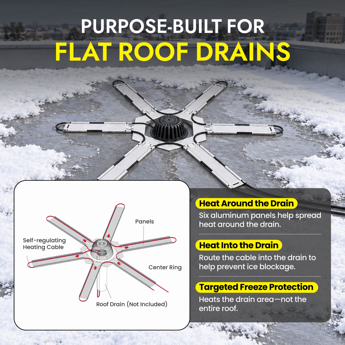 Roof Drain De-Icing System for Flat & Low-Slope Roofs (FRDDS)