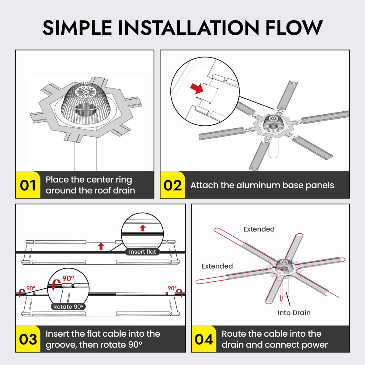Roof Drain De-Icing System for Flat & Low-Slope Roofs (FRDDS)