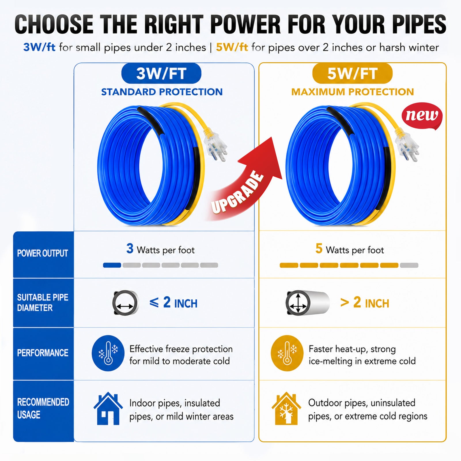 In-Drain Heating Cable for Drain Lines Under 2 in (IPHC-DMi)