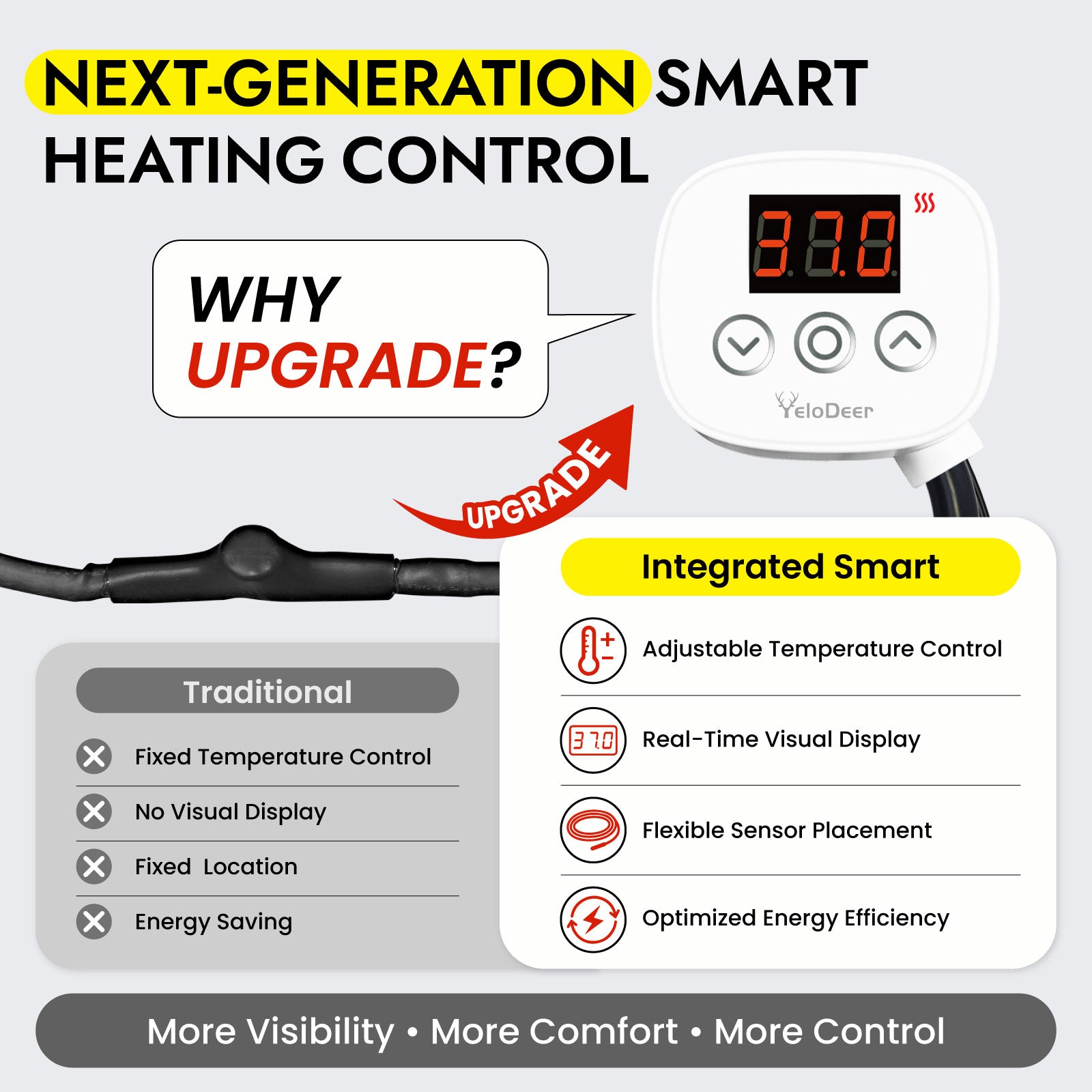 Plug-In Self-Regulating Pipe Heat Cable with Digital Thermostat