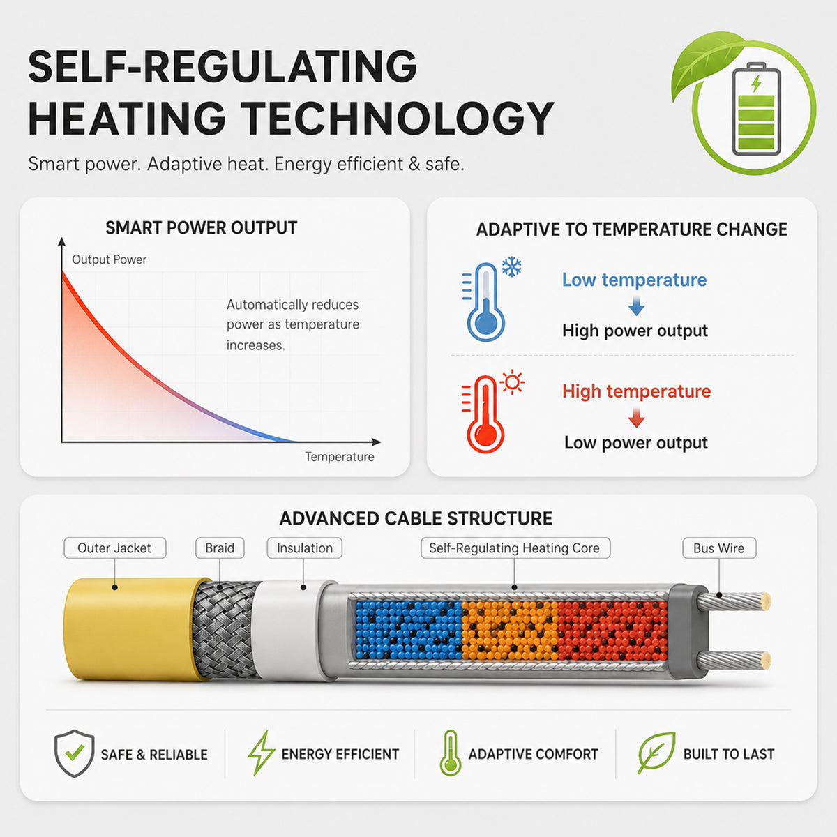 Plug-In Self-Regulating Pipe Heat Cable with Digital Thermostat