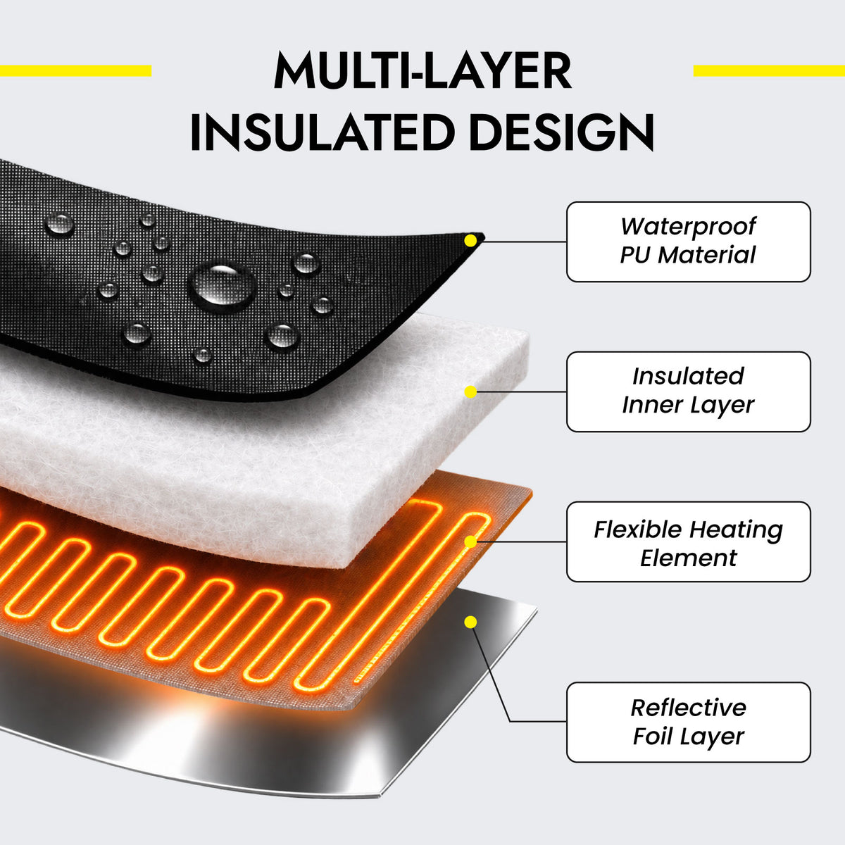 20-40 lb Propane Tank Heater Blanket with Digital Thermostat
