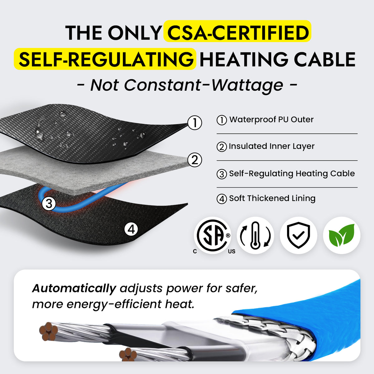RV Sewer Hose Heat Blanket with Built-In Thermostat