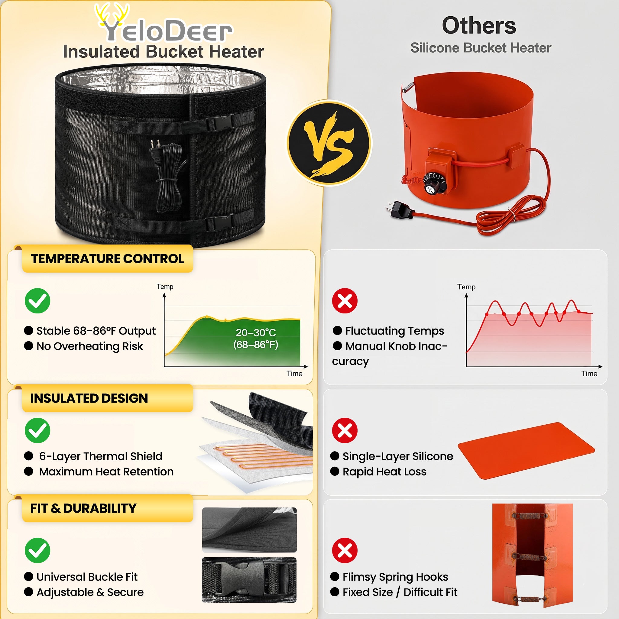 5-Gallon Bucket & Propane Tank Heater (Insulated Foil) | YeloDeer