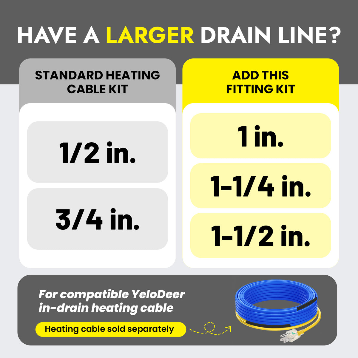 DrainGuard Condensate Drain Cable Entry Kit, 1 to 1-1/2 in