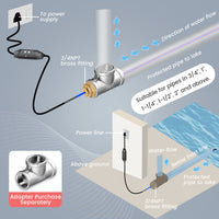 YeloDeer In Pipe Heating Cable, Internal Self-regulating Heat Trace Cable for Safe Drinking Water, 3W/Ft