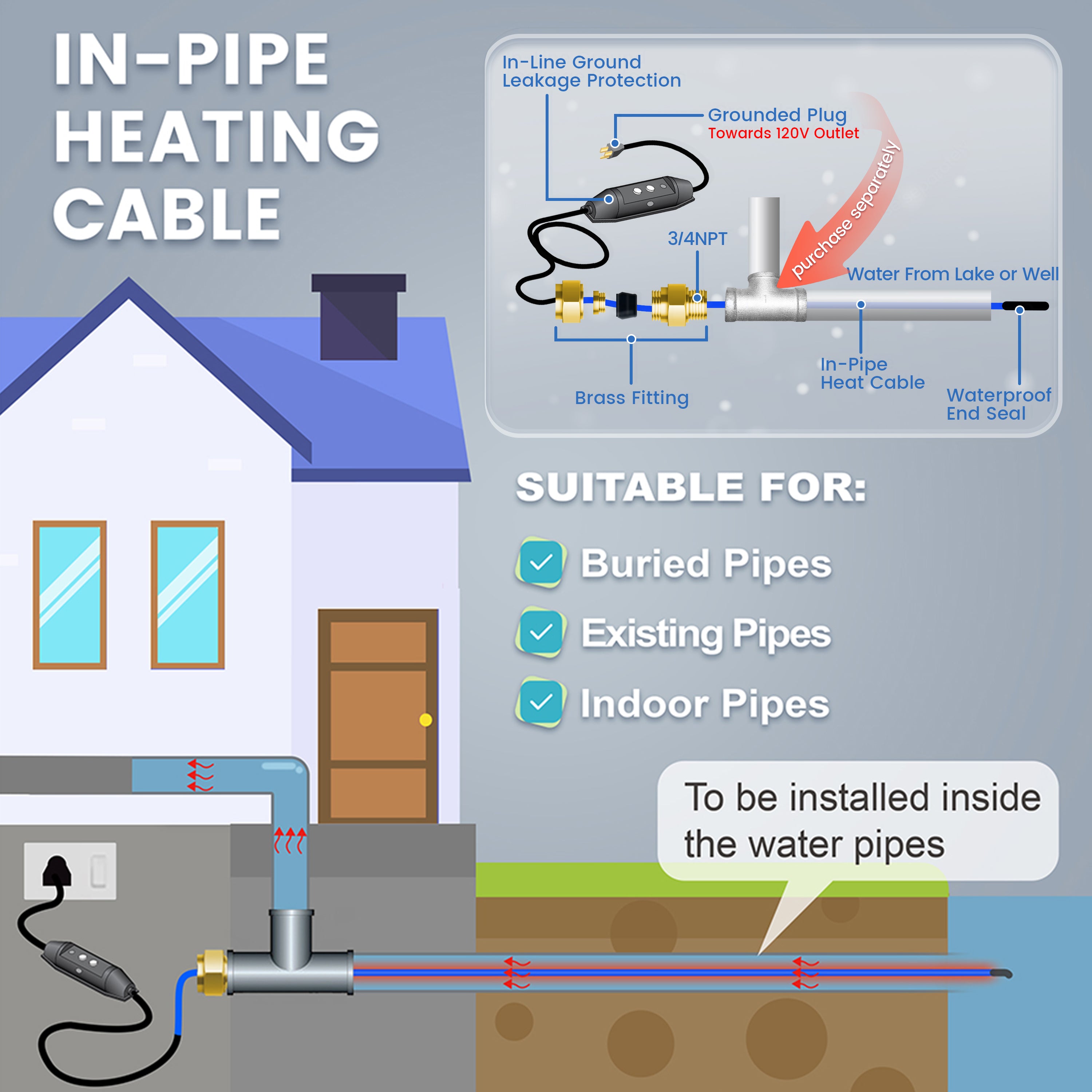 YeloDeer In Pipe Heating Cable, Internal Self-regulating Heat Trace Cable for Safe Drinking Water, 3W/Ft