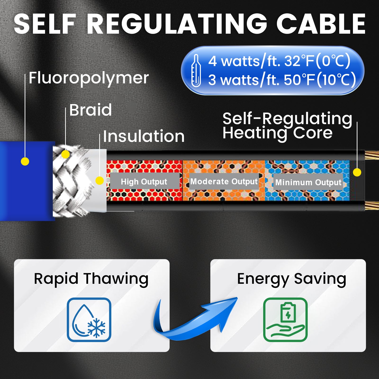 YeloDeer In Drain Pipe Heating Cable, Suitable for Various Drainage Pipe, Wastewater Systems, 3W/Ft